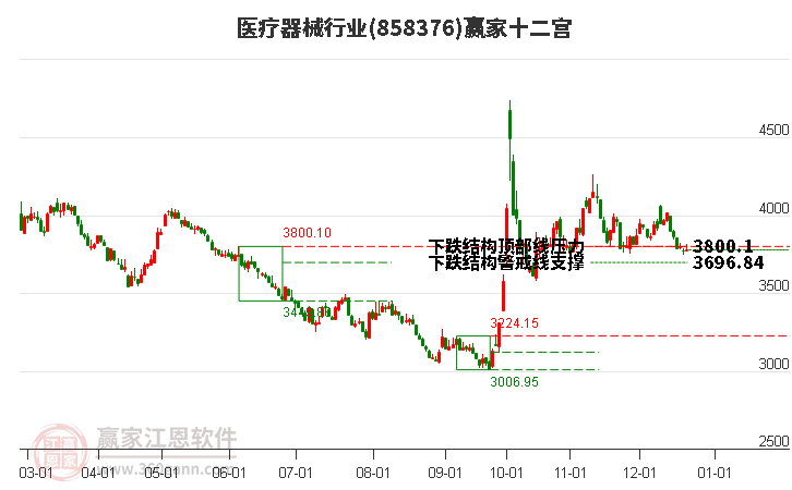 858376醫療器械贏家十二宮工具