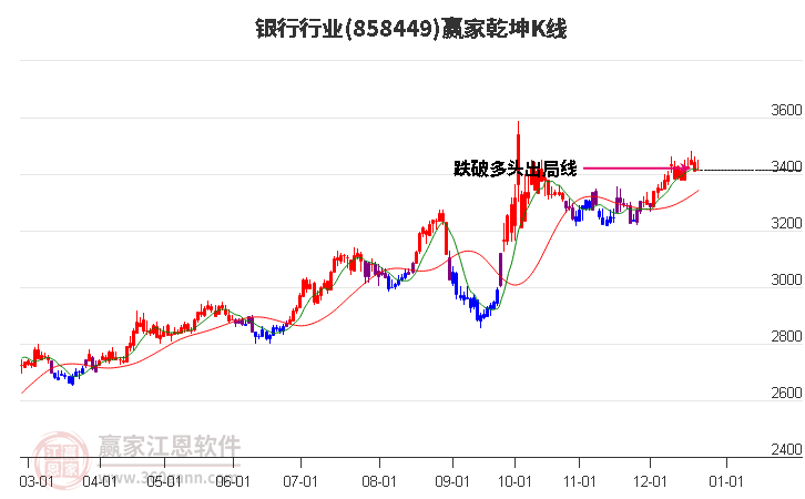 858449銀行贏家乾坤K線工具