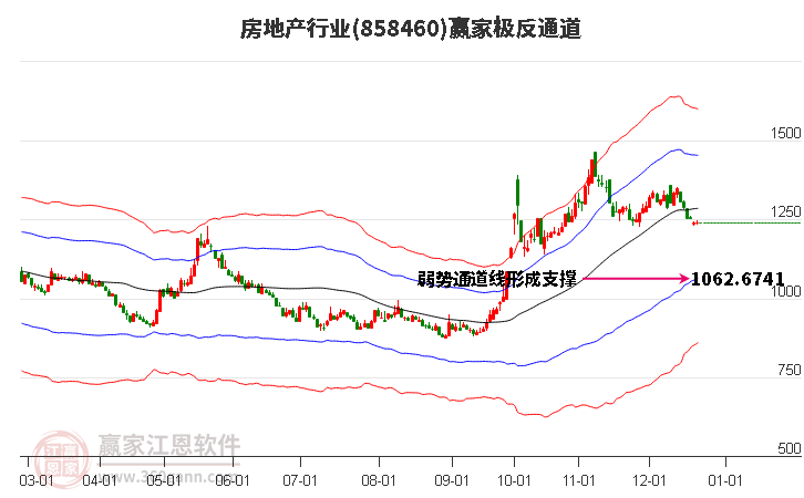 858460房地產(chǎn)贏家極反通道工具