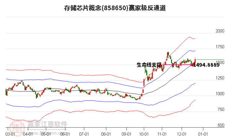 858650存儲芯片贏家極反通道工具