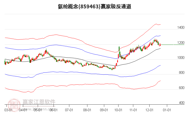 859463氨綸贏家極反通道工具