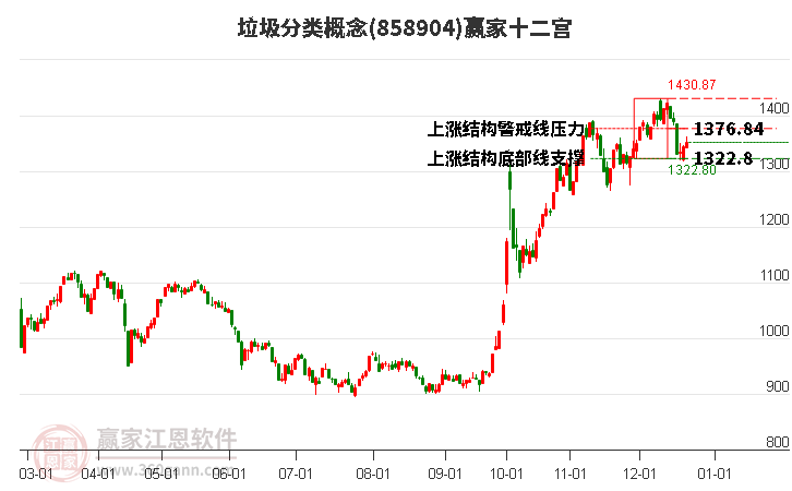 858904垃圾分類贏家十二宮工具