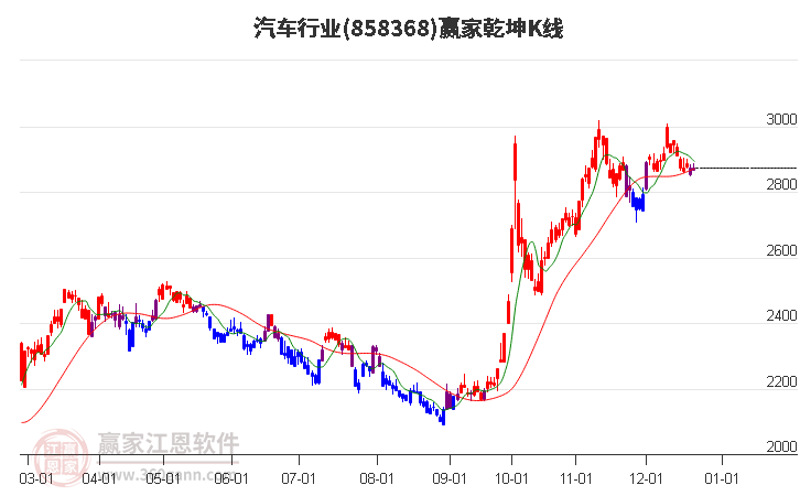 858368汽車贏家乾坤K線工具