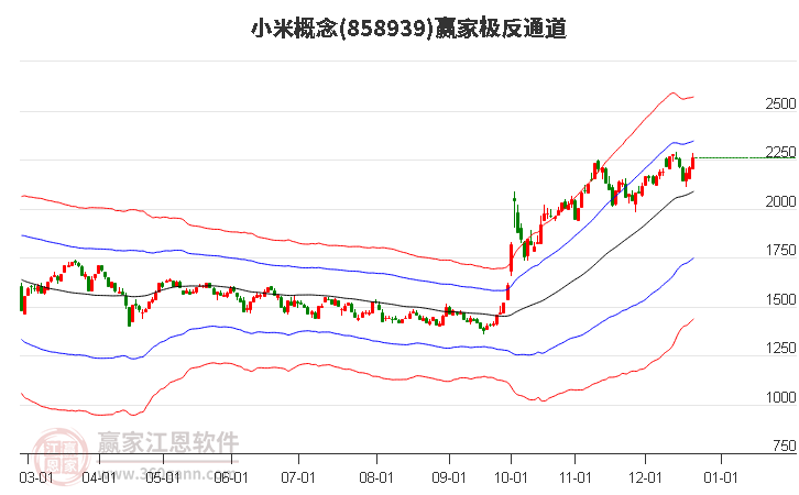 858939小米贏家極反通道工具