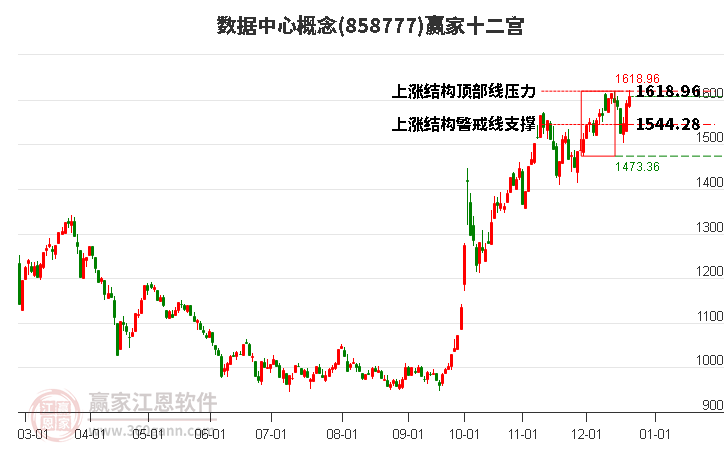 858777數(shù)據(jù)中心贏家十二宮工具 858777數(shù)據(jù)中心贏家十二宮工具