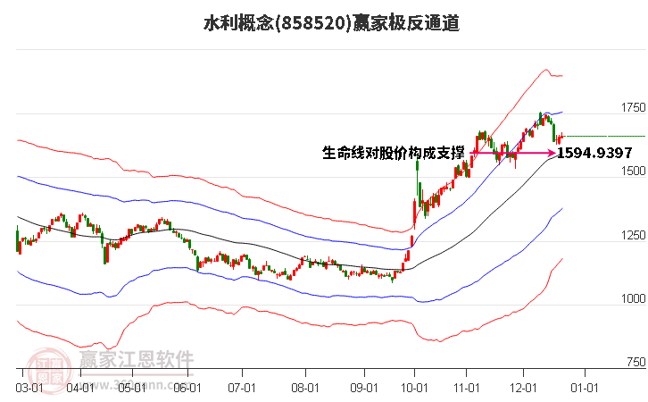 858520水利贏家極反通道工具