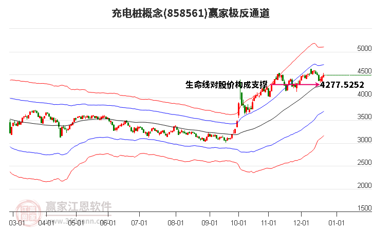 858561充電樁贏家極反通道工具