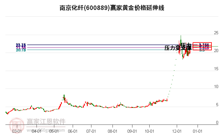 化纤今天什么价格,化纤今天什么价格啊