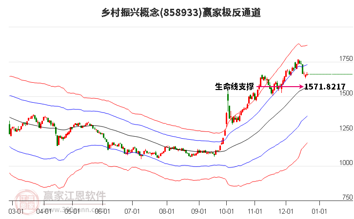 858933鄉村振興贏家極反通道工具