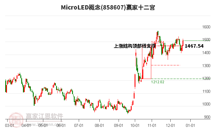 858607MicroLED贏家十二宮工具