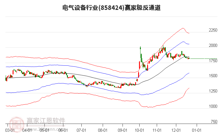 858424電氣設備贏家極反通道工具