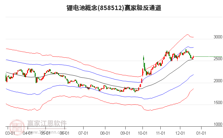 858512鋰電池贏家極反通道工具