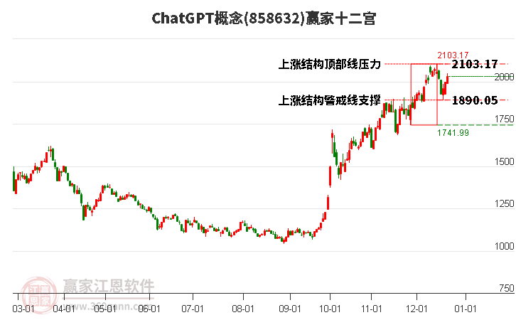 858632ChatGPT贏家十二宮工具