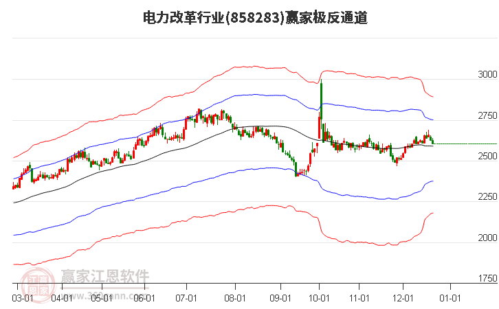 858283電力改革贏家極反通道工具