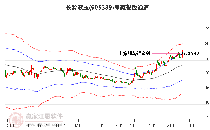 605389長齡液壓贏家極反通道工具