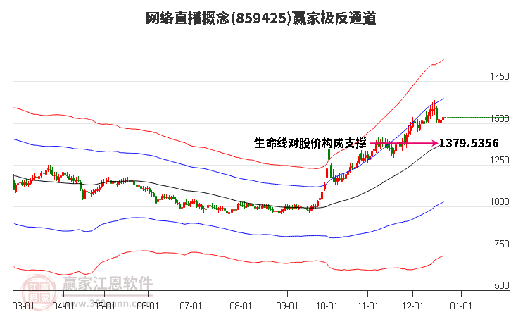 859425網(wǎng)絡(luò)直播贏家極反通道工具