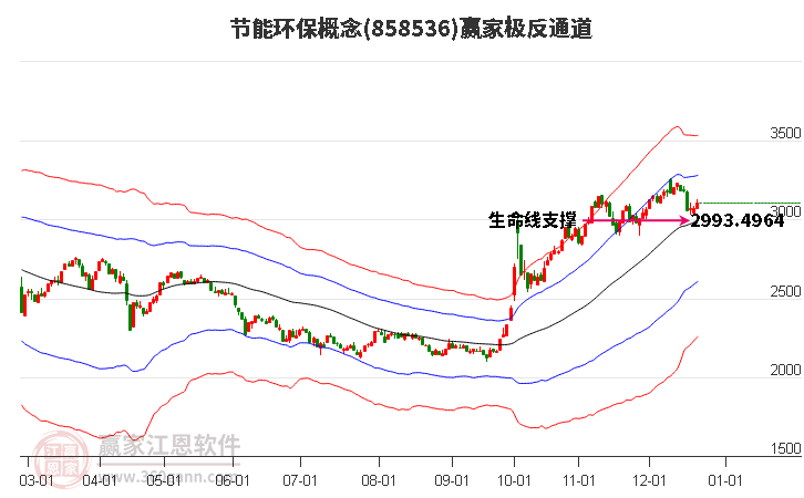 858536節能環保贏家極反通道工具