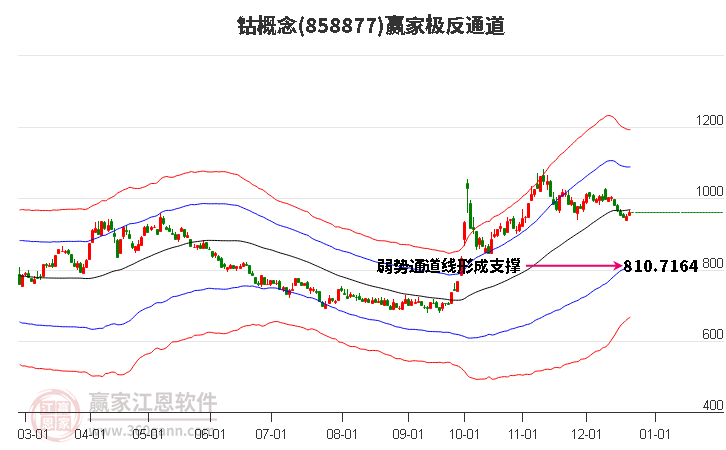 858877鈷贏家極反通道工具