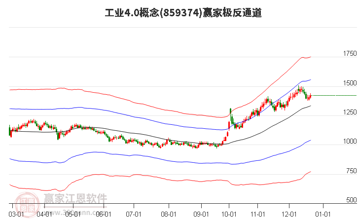 859374工業4.0贏家極反通道工具