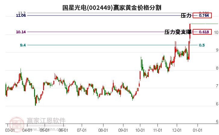 國星光電 國星光電