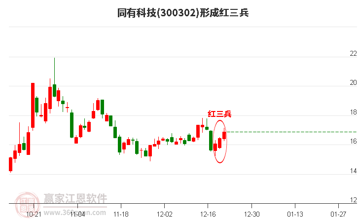 同有科技 同有科技