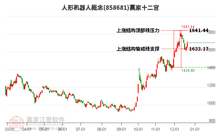 858681人形機(jī)器人贏家十二宮工具 858681人形機(jī)器人贏家十二宮工具