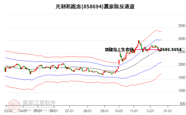 858694光刻機贏家極反通道工具