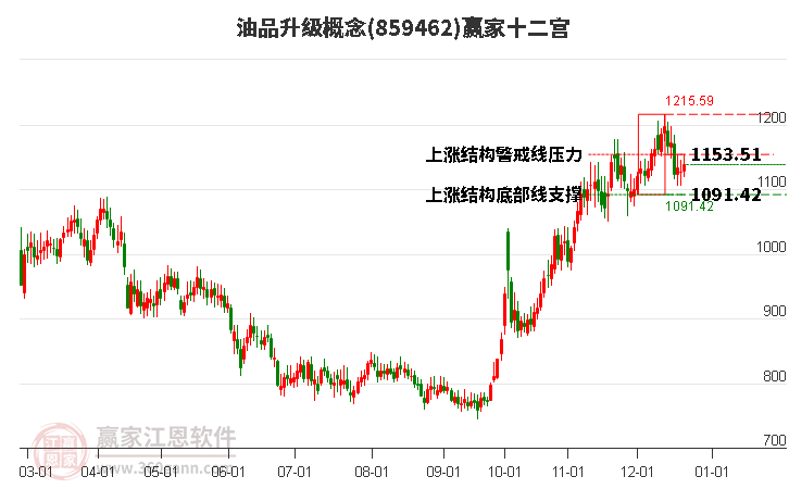 859462油品升級贏家十二宮工具