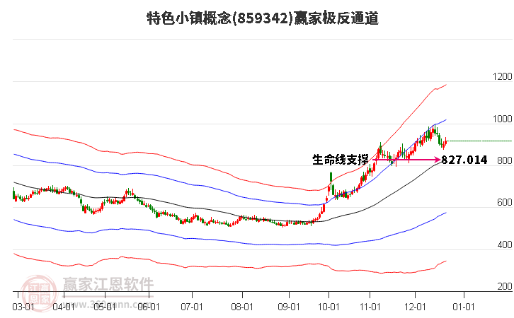 859342特色小鎮贏家極反通道工具