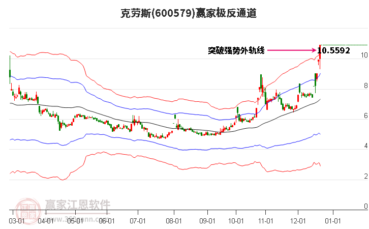 600579克勞斯贏家極反通道工具