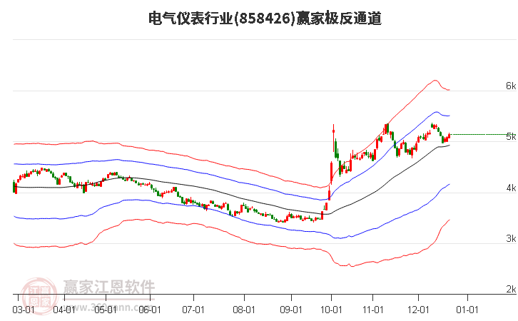 858426電氣儀表贏家極反通道工具