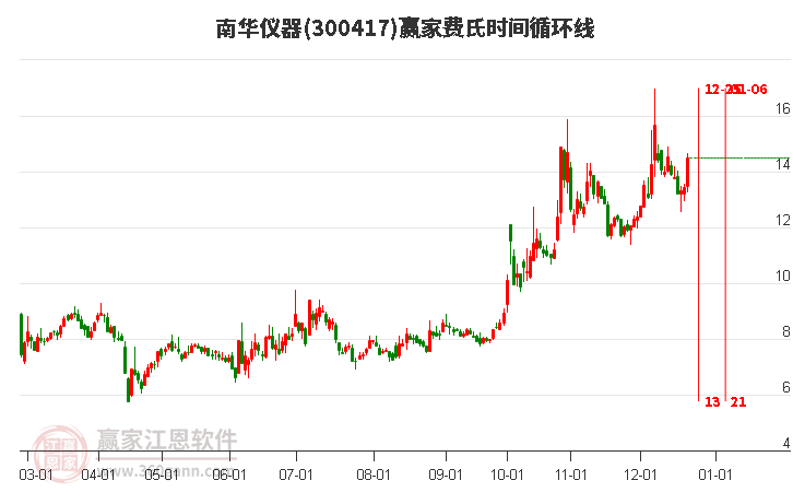 300417南華儀器費(fèi)氏時(shí)間循環(huán)線工具 300417南華儀器費(fèi)氏時(shí)間循環(huán)線工具