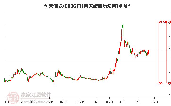 恒天海龍3日主力資金凈流入1.44億元，所屬人民幣貶值概念漲幅達1.14%