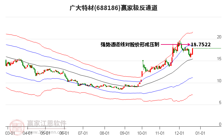 688186廣大特材贏家極反通道工具 688186廣大特材贏家極反通道工具