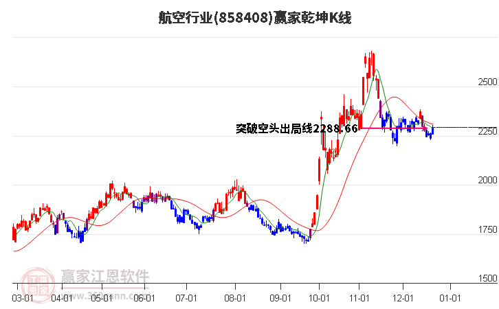 858408航空贏家乾坤K線工具