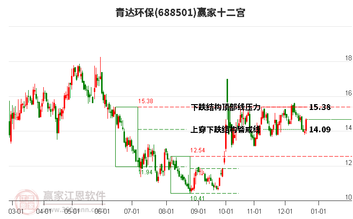 688501青達環(huán)保贏家十二宮工具 688501青達環(huán)保贏家十二宮工具