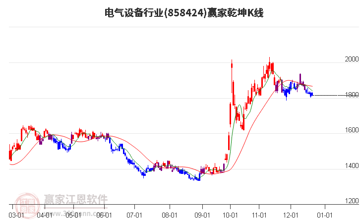 858424電氣設備贏家乾坤K線工具