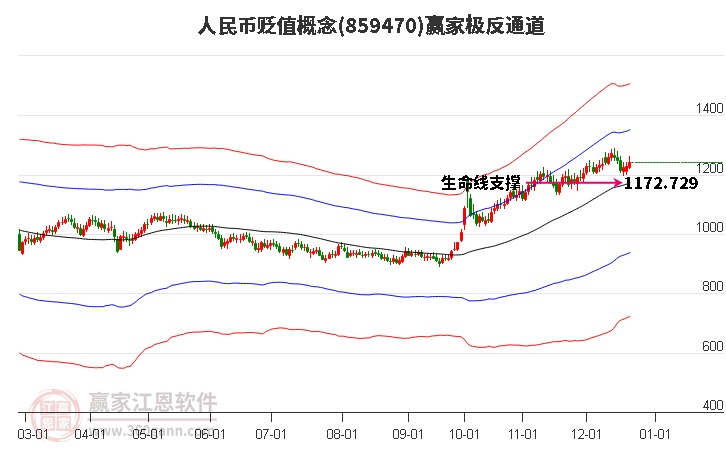 859470人民幣貶值贏家極反通道工具