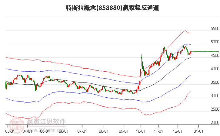 858880特斯拉贏家極反通道工具