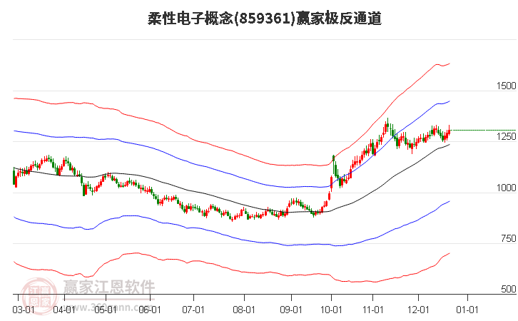 859361柔性電子贏家極反通道工具