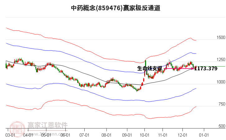 859476中藥贏家極反通道工具