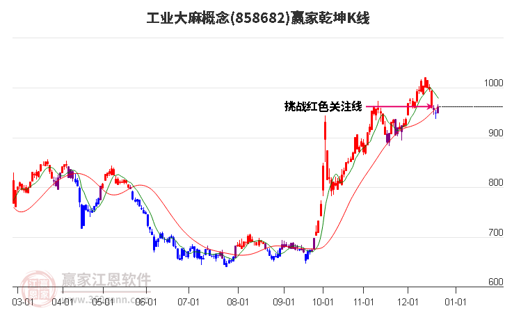 858682工業大麻贏家乾坤K線工具