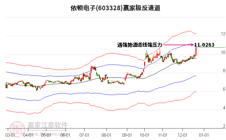 603328依頓電子贏家極反通道工具