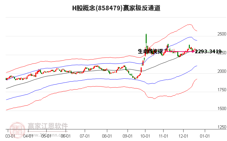 858479H股贏家極反通道工具