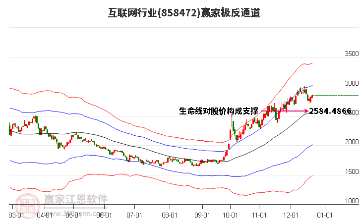 858472互聯(lián)網(wǎng)贏家極反通道工具