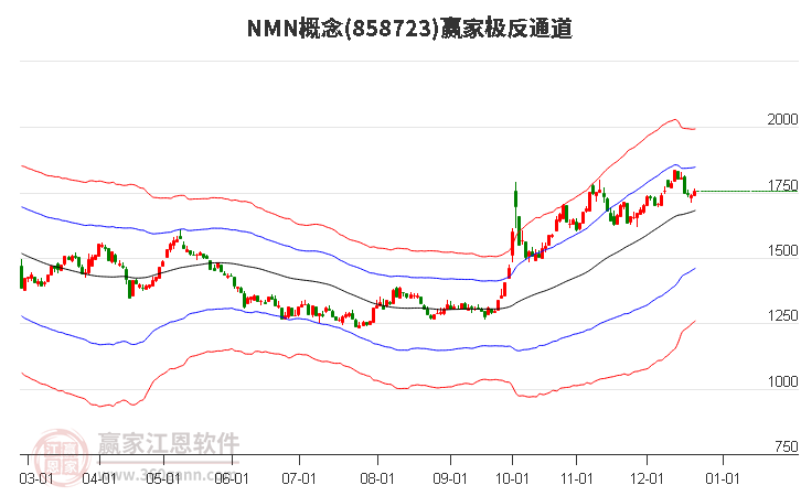 858723NMN贏家極反通道工具