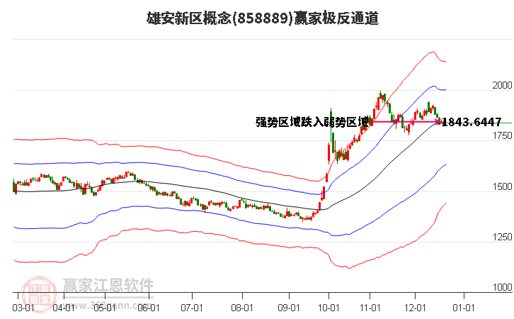 858889雄安新區(qū)贏家極反通道工具