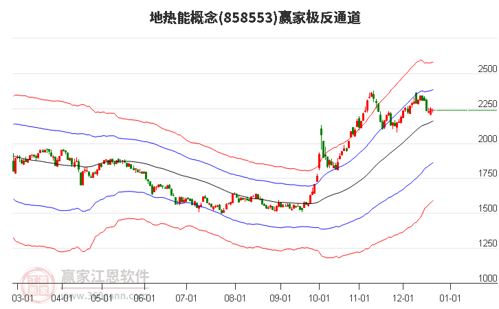 858553地熱能贏家極反通道工具