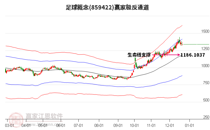 859422足球贏家極反通道工具