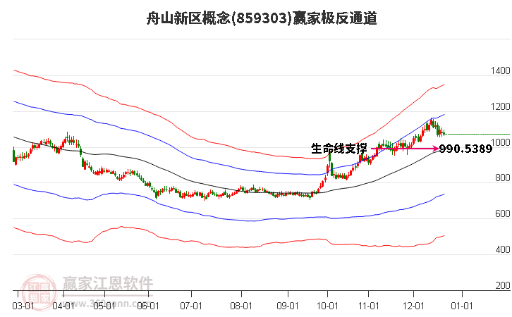859303舟山新區(qū)贏家極反通道工具 859303舟山新區(qū)贏家極反通道工具